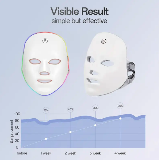 Máscara facial led para cuidado de la piel  (Ref: 1856/Masc03) - Imagen 2