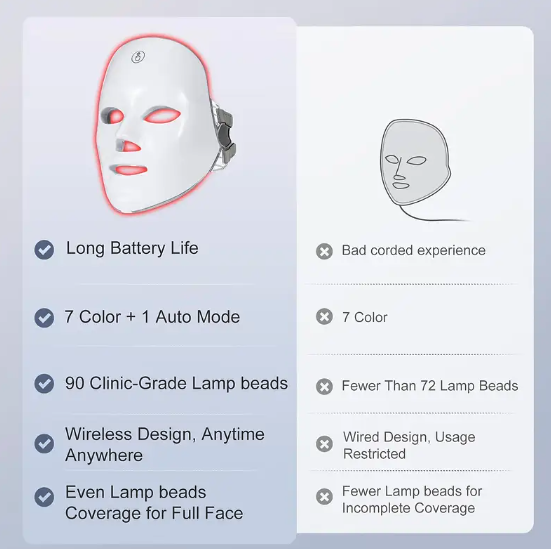 Máscara facial led para cuidado de la piel  (Ref: 1856/Masc03) - Imagen 6