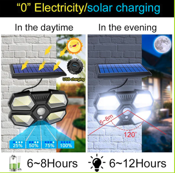 Lámpara de Pared Solar para Exteriores: Iluminación Eficiente y Sostenible (Ref: 5057/100031) - Imagen 6